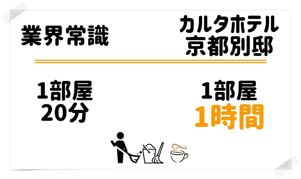 Carta Hotel Kyoto Bettei 3*,  Japan